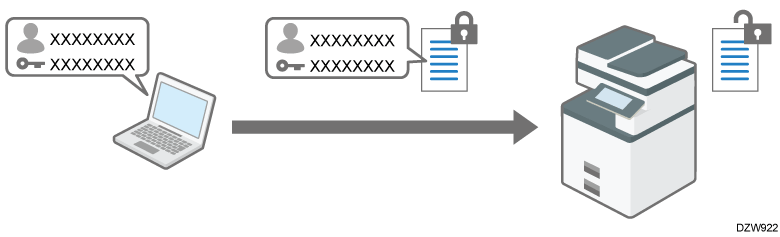 Illustration of encrypting the login password of print jobs