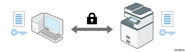 Illustration of encrypting transmission using SSL or TLS