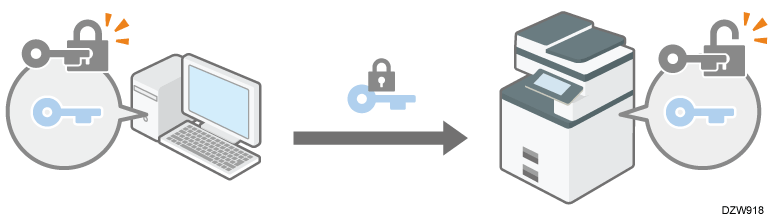 Illustration of encrypting transmission using SSL or TLS
