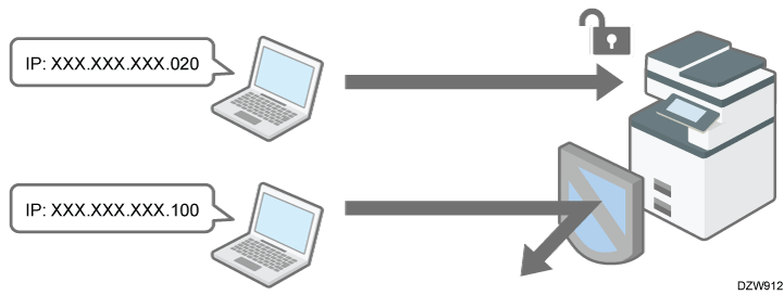 Illustration of access control