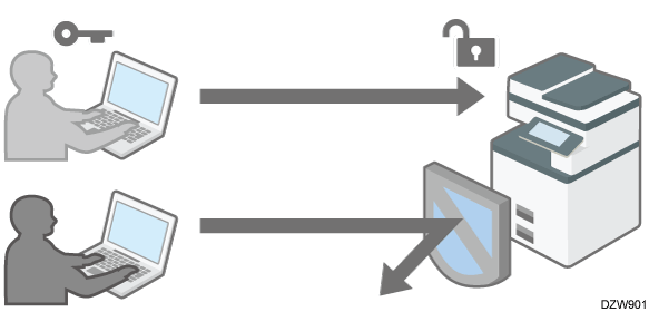 Illustration of taking measures to prevent security threats
