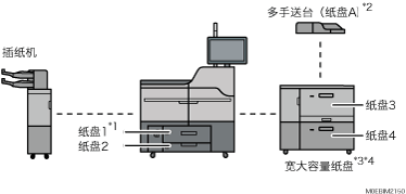 主机插图