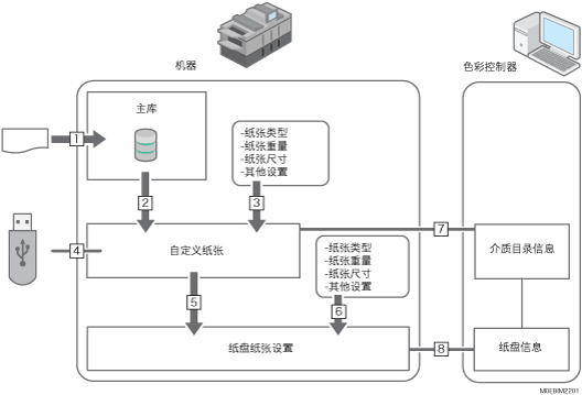 功能之间的关系插图