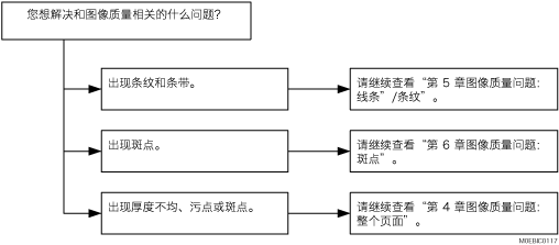 流程图