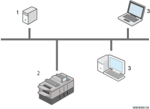 System Configuration