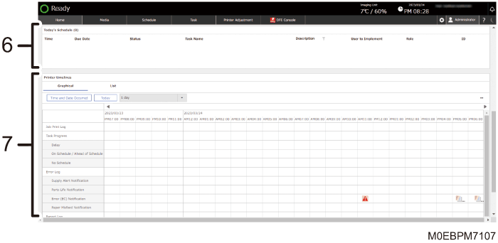 Operation panel screen illustration numbered callout illustration