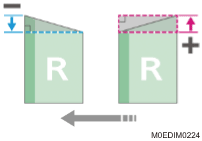 Illustration of Perfect Binding Finishing Angle