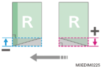 Illustration of Perfect Binding Finishing Angle