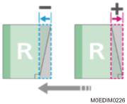 Illustration of Perfect Binding Finishing Angle