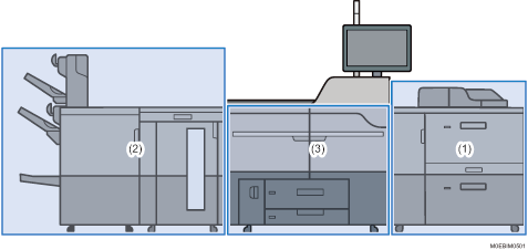 Optionss illustration