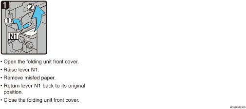 Operation procedure illustration