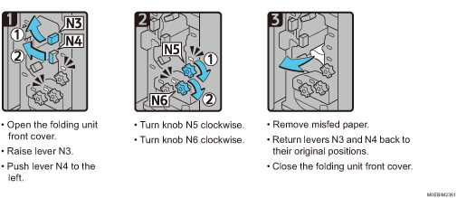Operation procedure illustration
