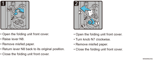 Operation procedure illustration