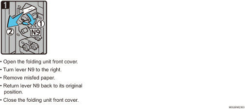 Operation procedure illustration