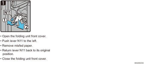 Operation procedure illustration