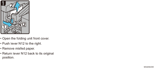 Operation procedure illustration