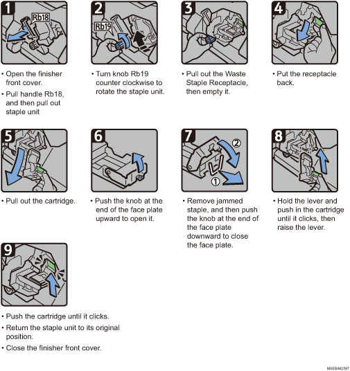 Operation procedure illustration