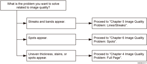 Flow diagram
