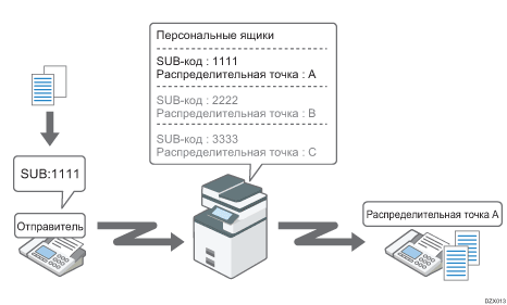 Как работает факс: подробное руководство для новичков